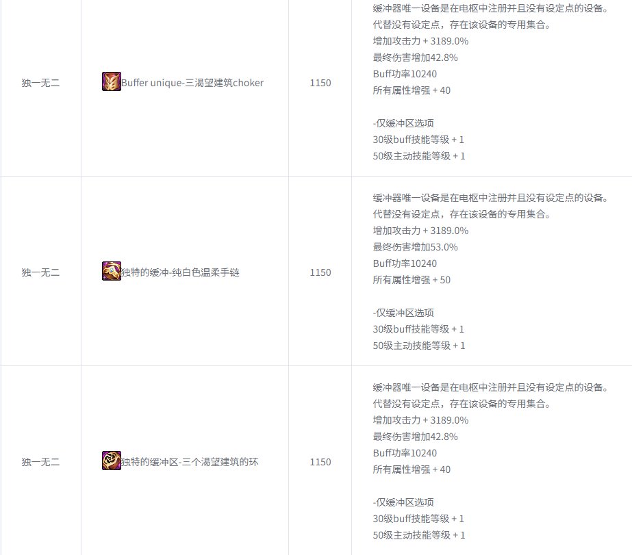 DNF,韩服体验服,维纳斯军团本,地下城与勇士,DNF,DNF