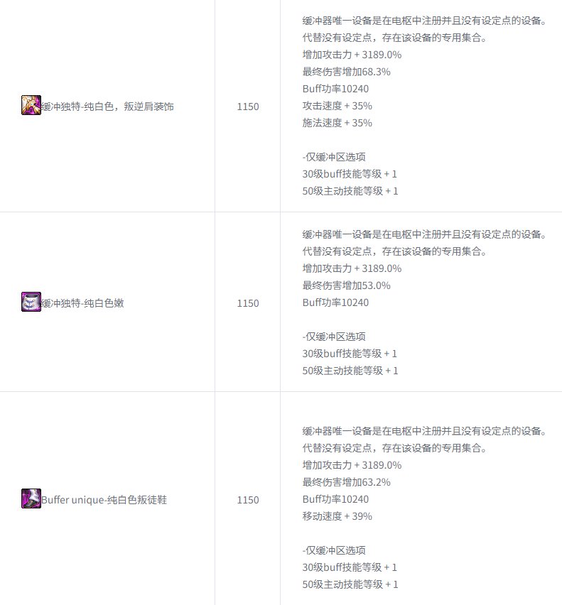 DNF,韩服体验服,维纳斯军团本,地下城与勇士,DNF,DNF