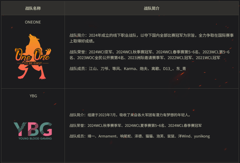 坦克世界,WCL,正赛名单,坦克世界,World Of Tanks,坦克世界