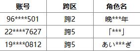 DNF,声明公告,地下城与勇士,DNF,DNF