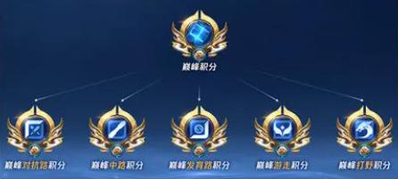 王者荣耀,s39赛季巅峰赛更新详情,王者荣耀