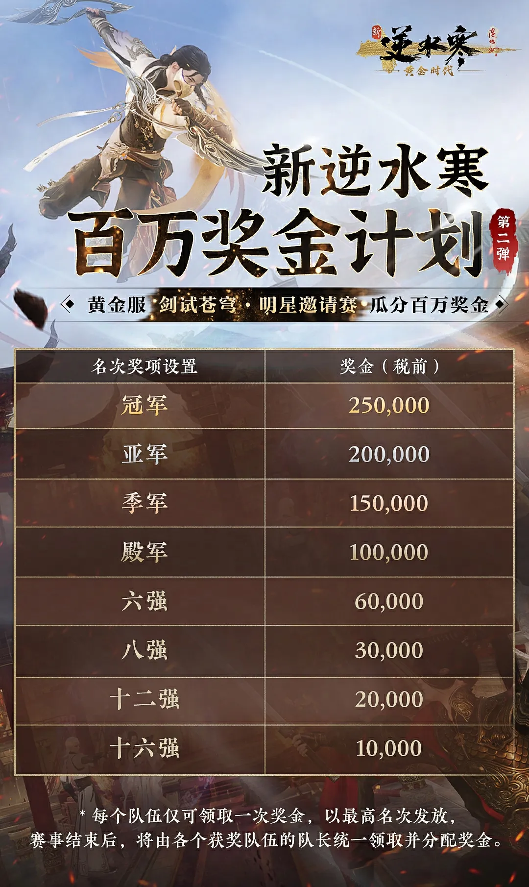 逆水寒,黄金服,赛事,剑试苍穹,逆水寒,Justice,逆水寒