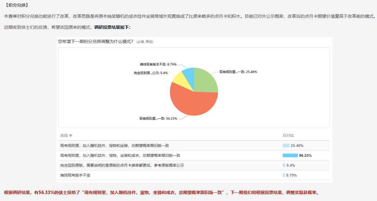 剑网3,积分兑换,补偿公告,剑网3,jx3