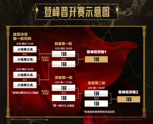 lpl第二赛段赛程,英雄联盟第二赛段安排一览,英雄联盟