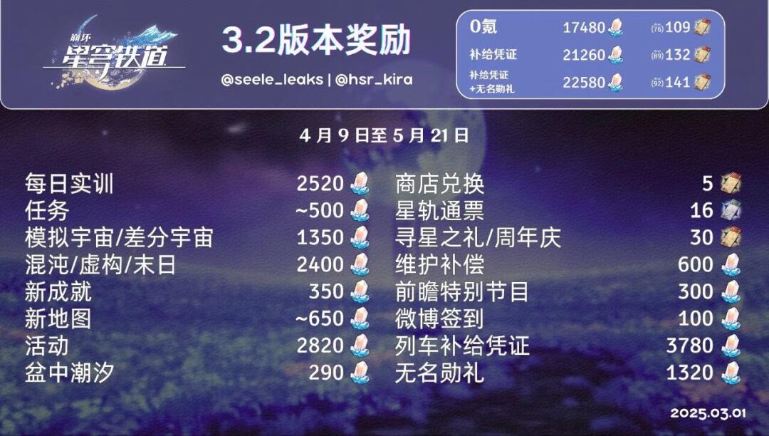 崩铁,遐蝶低金队友,崩坏：星穹铁道,Honkai: Star Rail