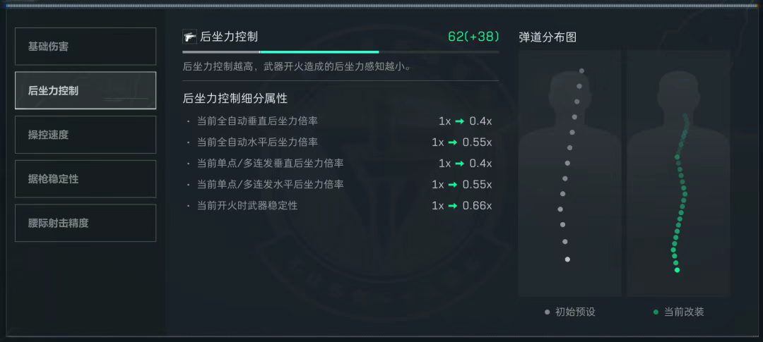 三角洲行动,ASH改枪,三角洲行动,Delta Force,三角洲行动