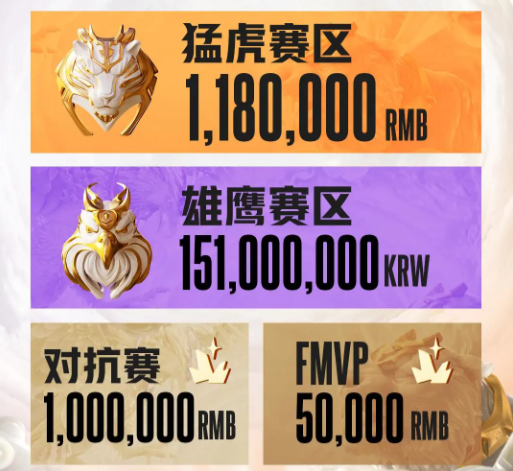 英雄联盟传奇杯s3,LOL传奇杯s3赛程表一览,LOL,英雄联盟