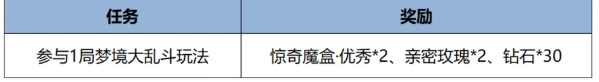 王者荣耀,s39梦境大乱斗玩法升级,王者荣耀