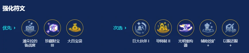 金铲铲之战,现版本最强赌狗阵容,金铲铲之战