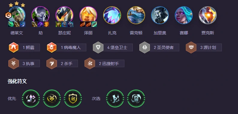 云顶之弈,云顶之弈最新版本最强阵容,2025云顶之弈最新版本最强阵容