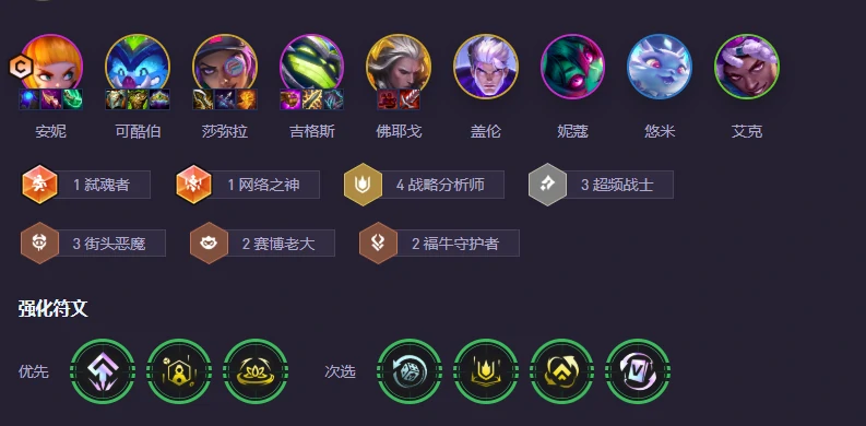 云顶之弈,云顶之弈最新版本最强阵容,2025云顶之弈最新版本最强阵容