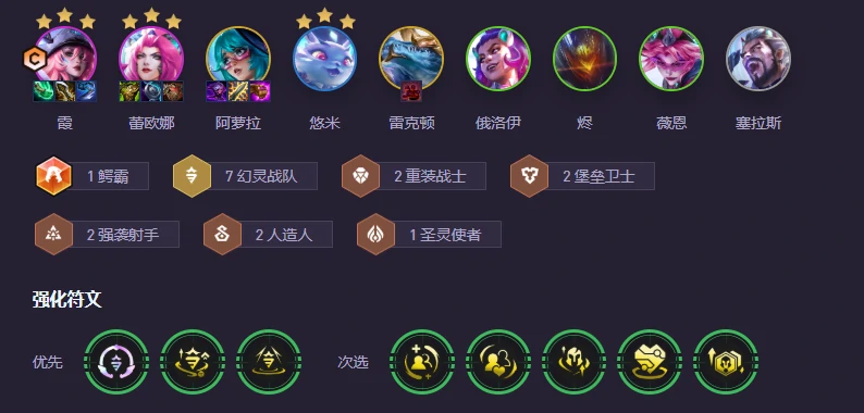 云顶之弈,云顶之弈最新版本最强阵容,2025云顶之弈最新版本最强阵容