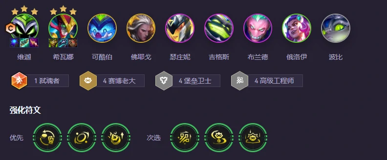 云顶之弈,云顶之弈最新版本最强阵容,2025云顶之弈最新版本最强阵容