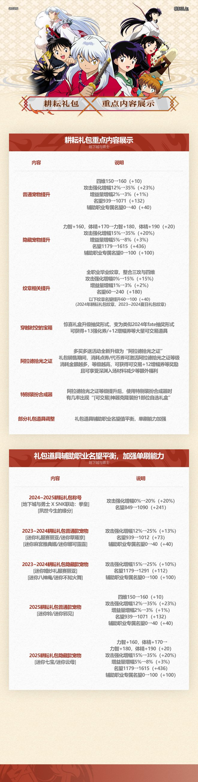 DNF,2025,耕耘礼包,犬夜叉,联动,地下城与勇士,DNF,DNF