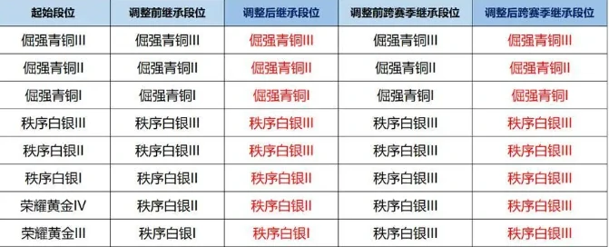 王者荣耀,s39赛季结束时间,王者荣耀