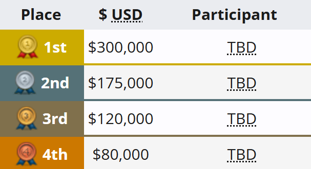 dota2,PGL瓦拉几亚S4奖金多少,dota2PGL瓦拉几亚S4奖金数量介绍
