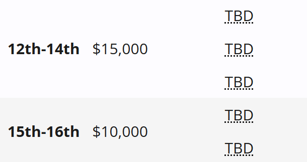 dota2,PGL瓦拉几亚S4奖金多少,dota2PGL瓦拉几亚S4奖金数量介绍