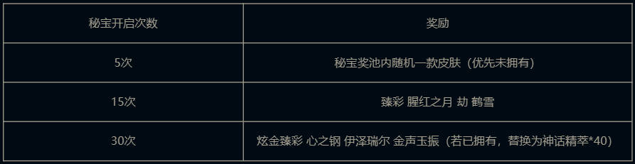lol,2025天命秘宝活动网址入口