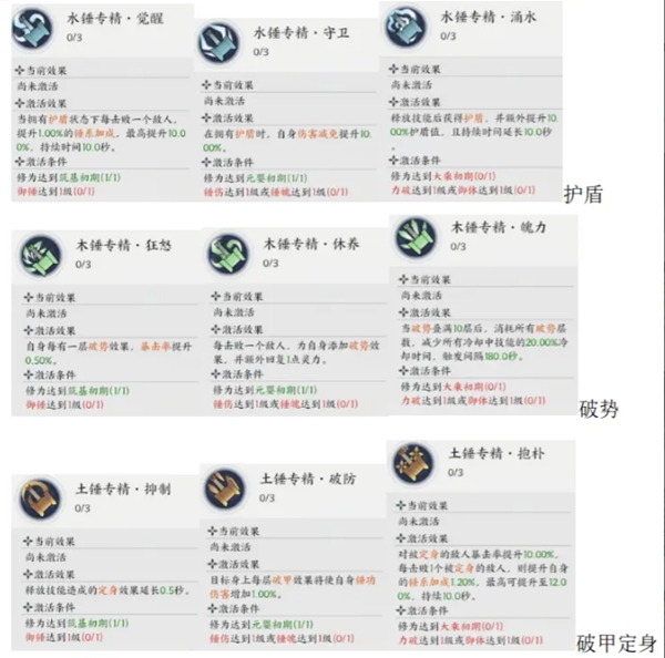 掌门下山,0氪攻略