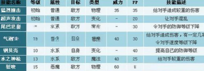 洛克王国世界,琉璃水母技能搭配推荐