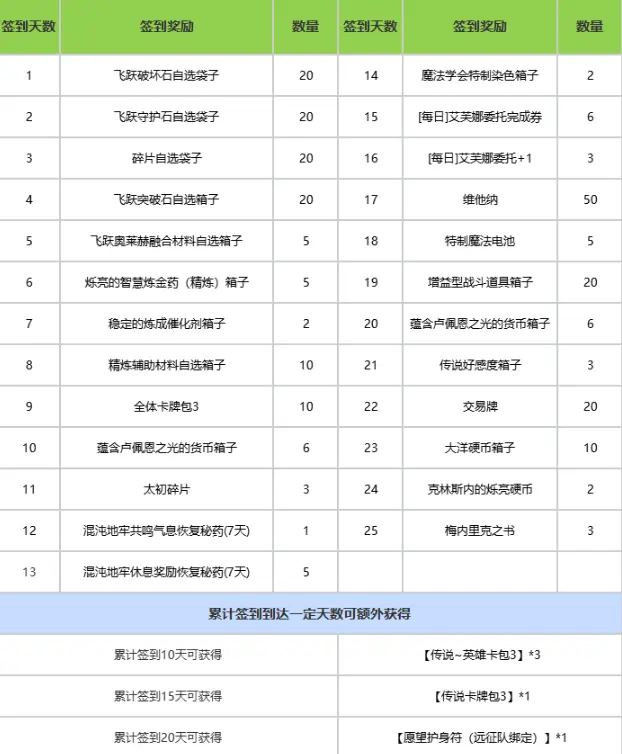 命运方舟,福利,阿尔古斯,命运方舟,Lost Ark,命运方舟