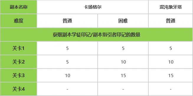 命运方舟,福利,阿尔古斯,命运方舟,Lost Ark,命运方舟