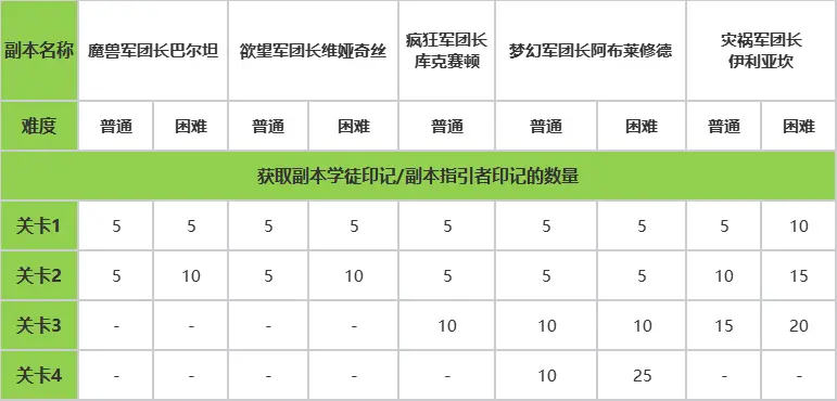 命运方舟,福利,阿尔古斯,命运方舟,Lost Ark,命运方舟
