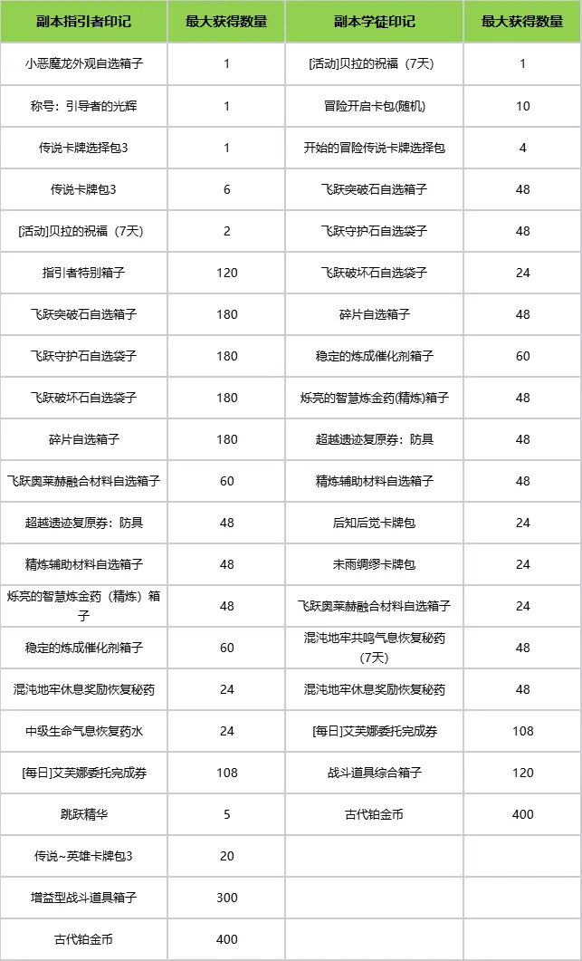 命运方舟,福利,阿尔古斯,命运方舟,Lost Ark,命运方舟