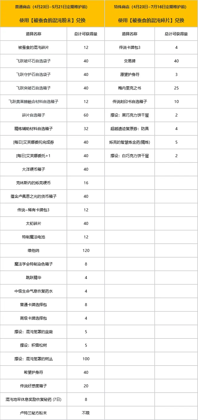 命运方舟,福利,阿尔古斯,命运方舟,Lost Ark,命运方舟