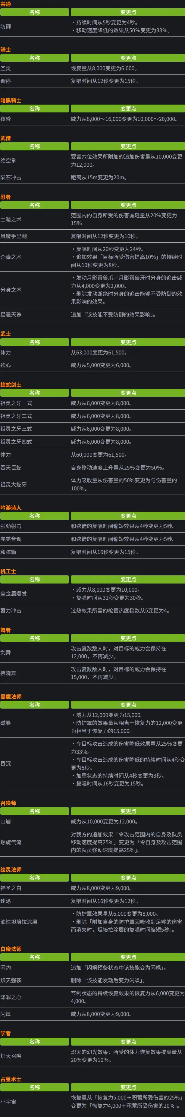 ff14,7.15版本,暗黑之云诛灭战,最终幻想14,Final Fantasy XIV