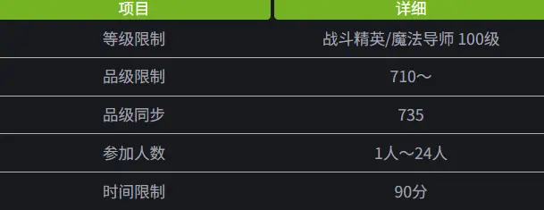 ff14,7.15版本,暗黑之云诛灭战,最终幻想14,Final Fantasy XIV