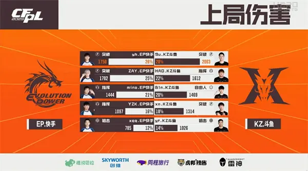 穿越火线,总决赛,穿越火线,Cross Fire,穿越火线