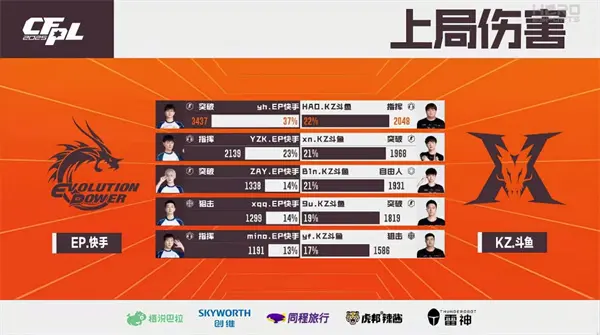 穿越火线,总决赛,穿越火线,Cross Fire,穿越火线