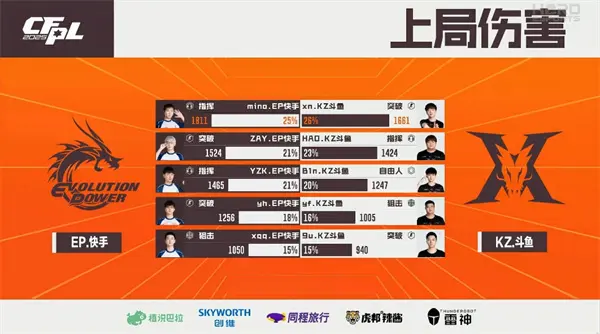 穿越火线,总决赛,穿越火线,Cross Fire,穿越火线