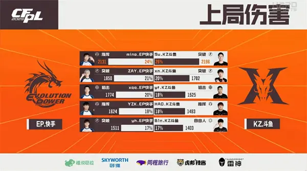 穿越火线,总决赛,穿越火线,Cross Fire,穿越火线