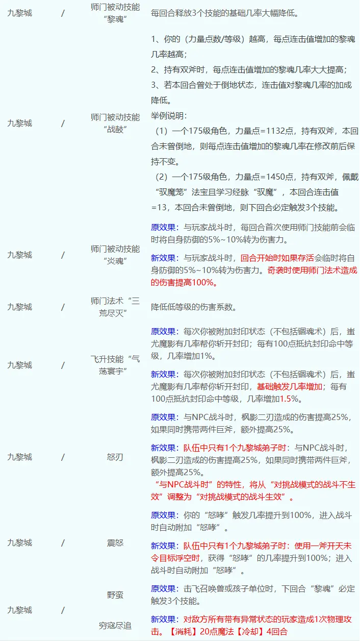 梦幻西游,九黎城,炎魂,梦幻西游,MHXY,梦幻西游