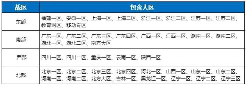 穿越火线：枪战王者,怀旧服不同大区好友能不能一起玩