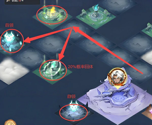 主宰世界,解救真灵攻略大全