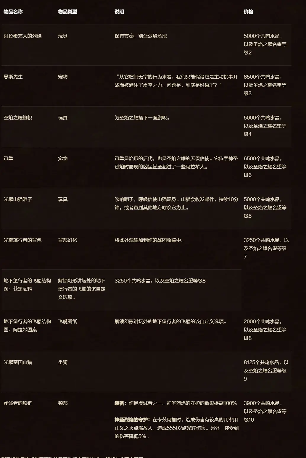 魔兽世界,夜幕激斗,魔兽世界,World of Warcraft