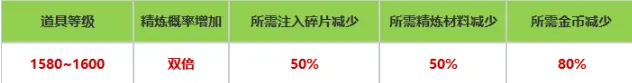 命运方舟,公告,幻兽师,命运方舟,Lost Ark,命运方舟