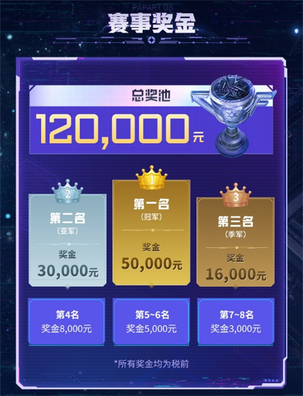穿越火线,CF怀旧杯赛事,穿越火线怀旧杯赛事汇总,穿越火线