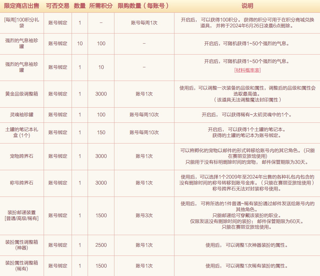 DNF,DNF犬夜叉积分商城活动,DNF犬夜叉积分商城活动介绍,DNF