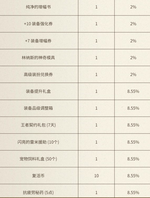 DNF,DNF与犬夜叉同行充点券活动,与犬夜叉同行充点券活动介绍,DNF
