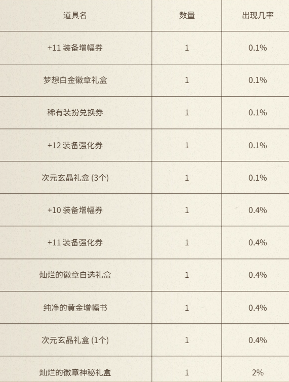 DNF,DNF与犬夜叉同行充点券活动,与犬夜叉同行充点券活动介绍,DNF