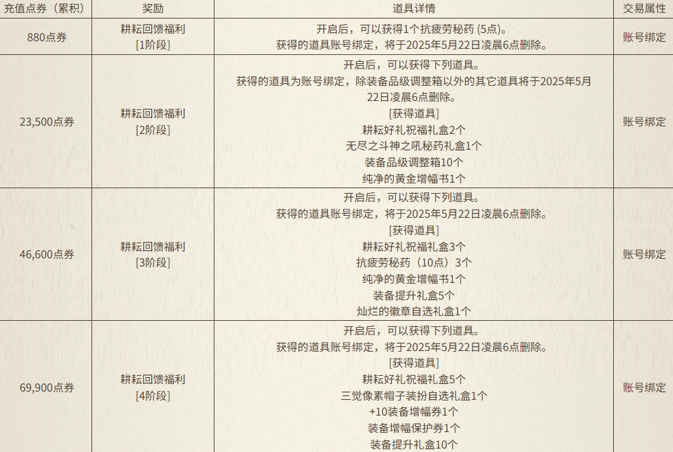 DNF,DNF与犬夜叉同行充点券活动,与犬夜叉同行充点券活动介绍,DNF