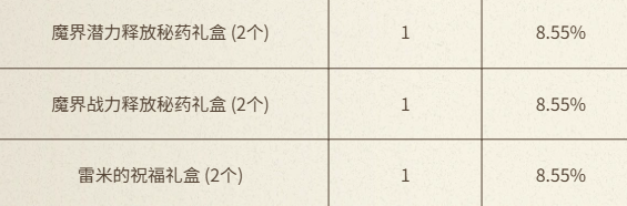 DNF,DNF与犬夜叉同行充点券活动,与犬夜叉同行充点券活动介绍,DNF