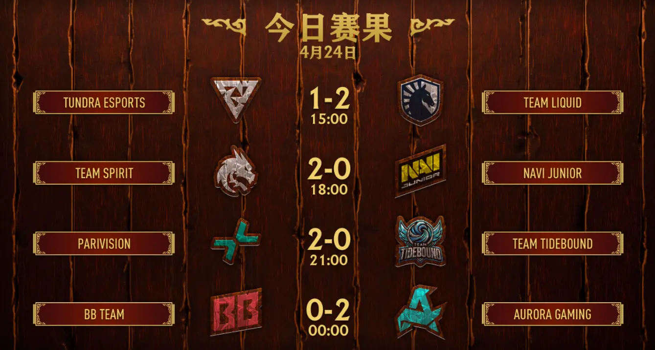 Dota2,PGL瓦拉几亚S4,Tidebound,DOTA2,DOTA2