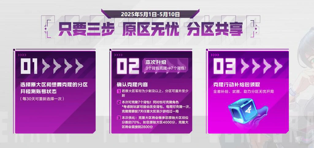 穿越火线,CF克隆行动3.0活动,穿越火线克隆行动3.0活动网址介绍,穿越火线