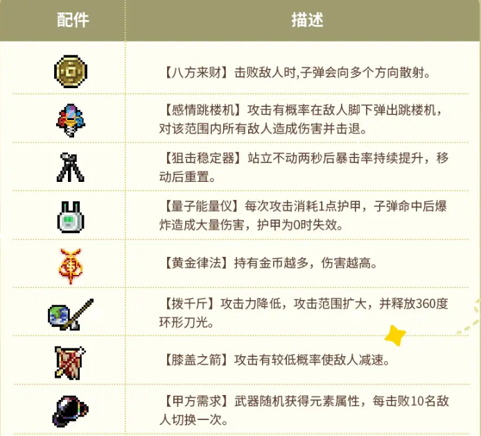 元气骑士,打铁超合成活动玩法攻略