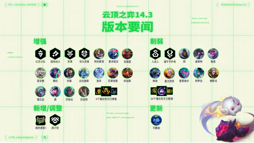 云顶,14.3版本,更新内容,英雄,强化符文,云顶之弈,Teamfight Tactics